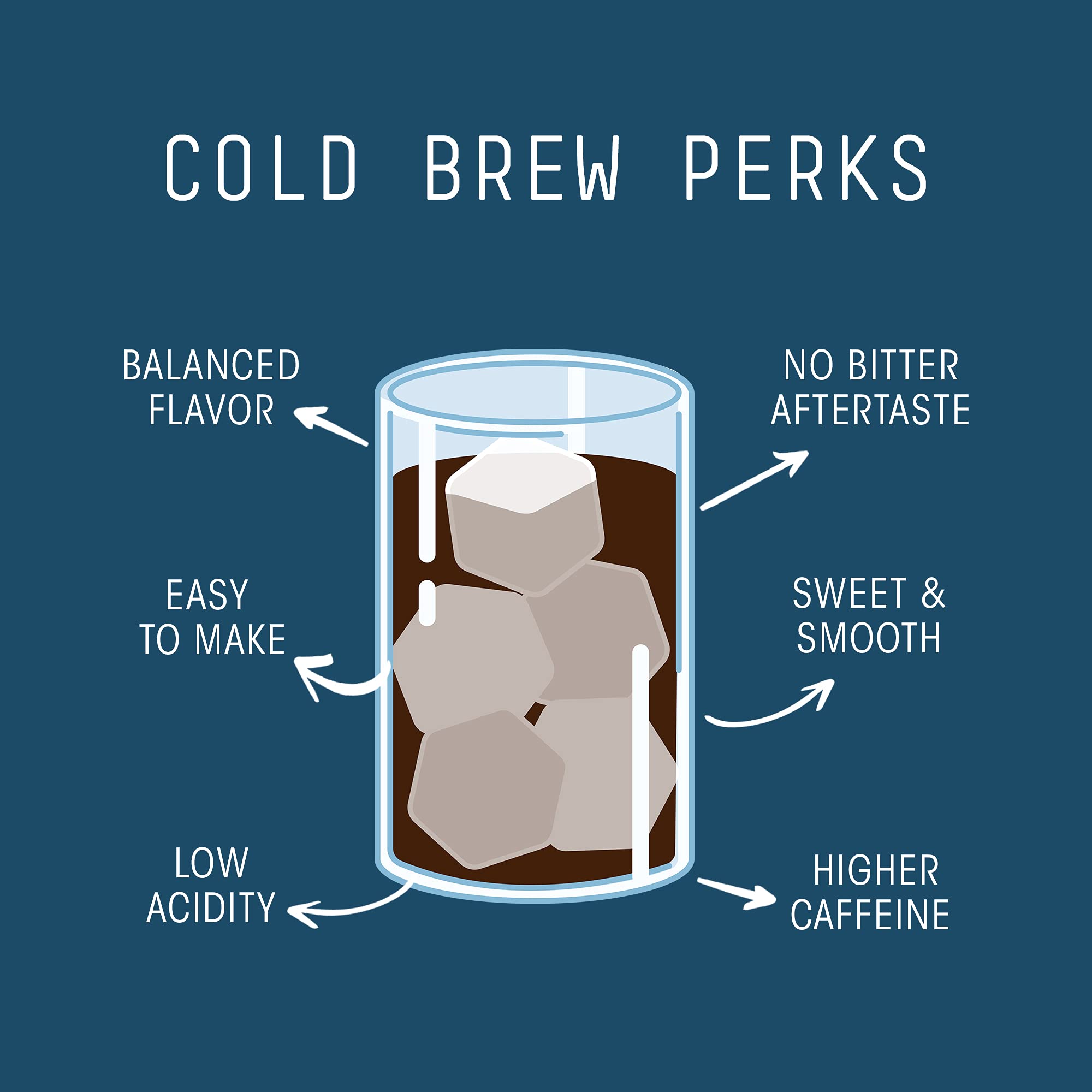 Stone Street Cold Brew Coffee, Low Acid, 100% Arabica, Gourmet Coffee - Breakfast Blend, Medium Roast, Coarse Ground, 2 LB