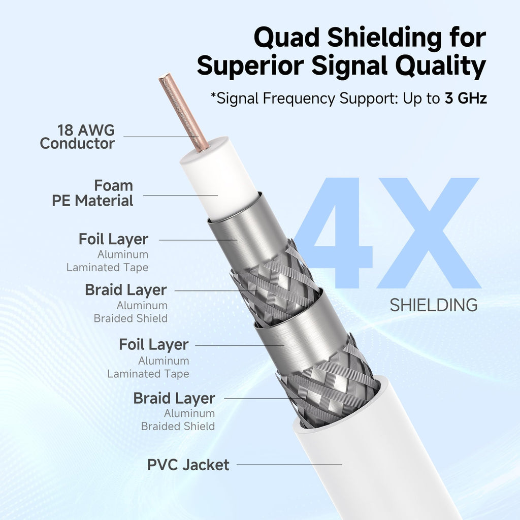 Cable Matters Short RG6 Coaxial Cable - 1.5ft, [CL2 Rated for in-Wall Use](CM) Quad Shield Coaxial Cable, RG6 Coax Cord for TV, Digital Router, Satellite Receiver and More, Black