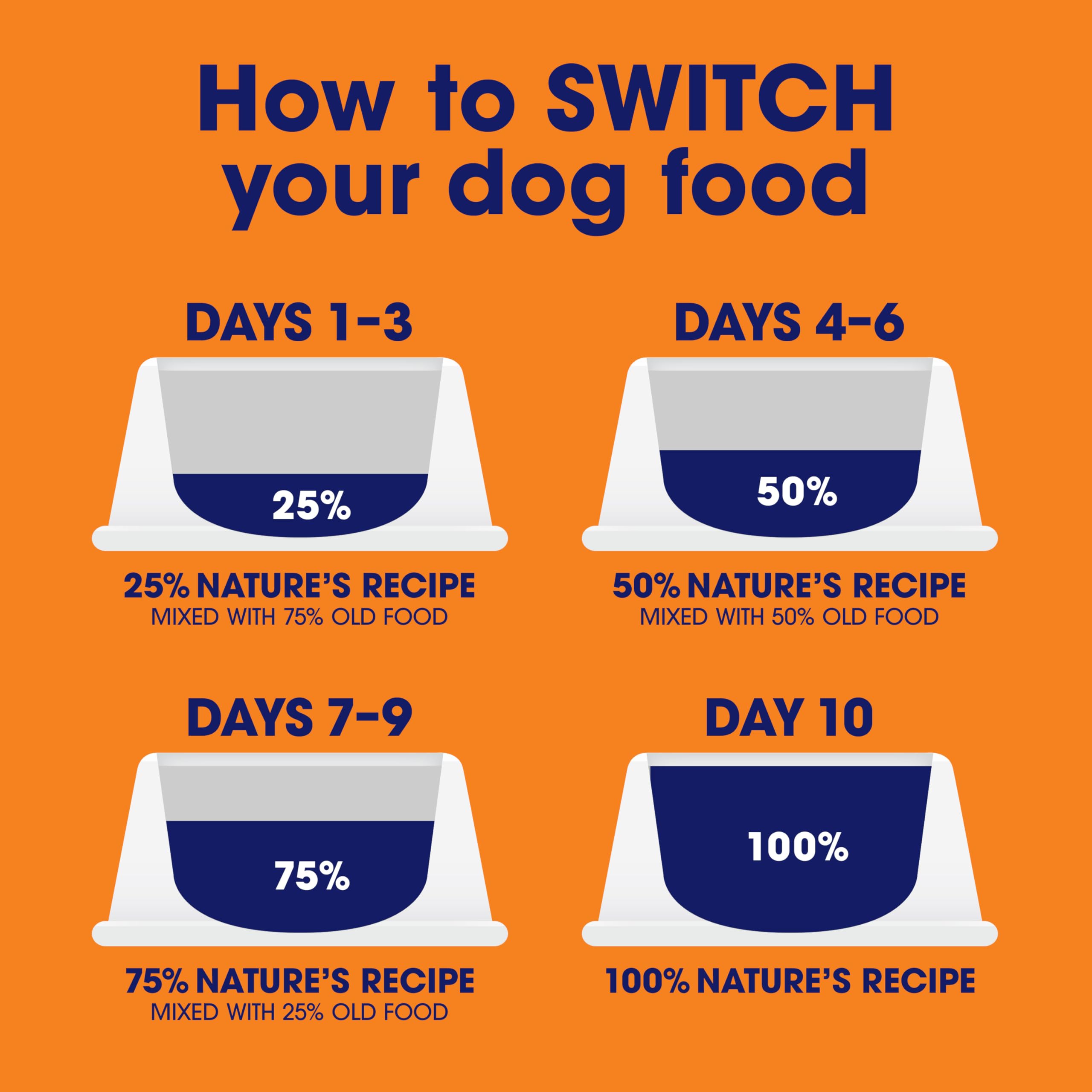 Nature's Recipe Grain Free Dry Dog Food, Salmon, Sweet Potato & Pumpkin Recipe, 4 lb. Bag