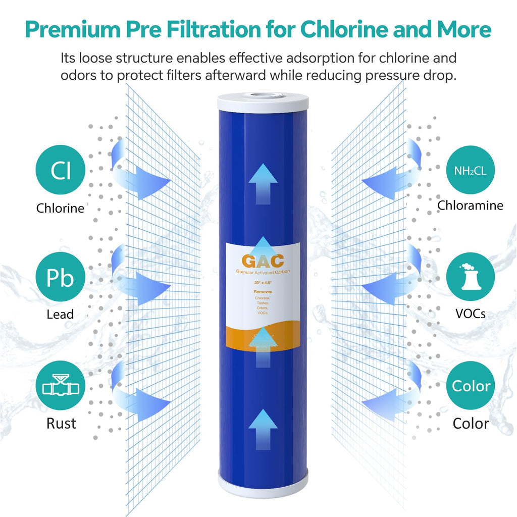 SimPure Whole House Water Filter Cartridges 5 Micron 10" x 4.5" CTO Activated Carbon Block, For DB10P, DB10C-2, GE GXWH40L, GXWH35F, BB10, FXHTC, FC15B, 2 Pack