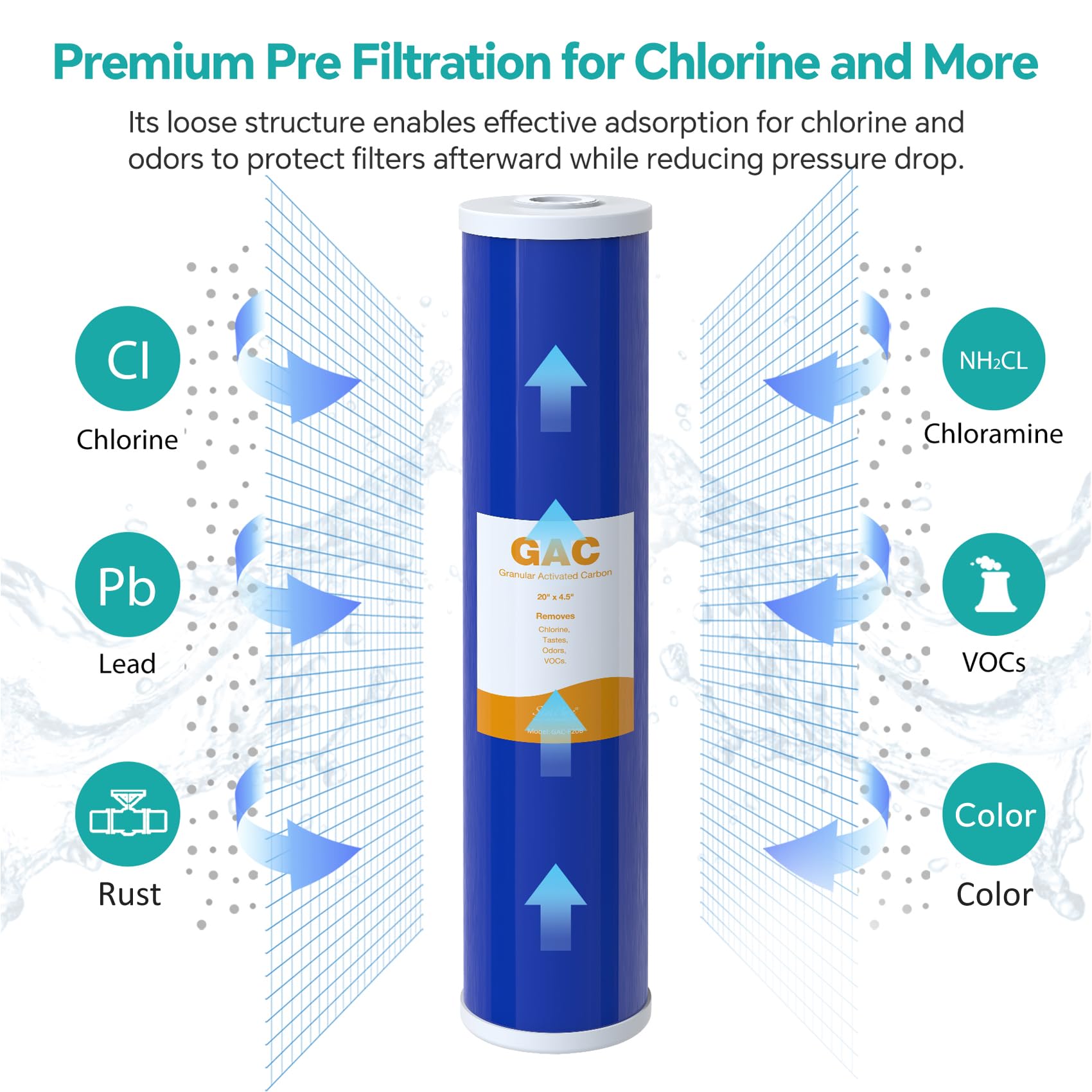 SimPure Whole House Water Filter Cartridges 5 Micron 10" x 4.5" CTO Activated Carbon Block, For DB10P, DB10C-2, GE GXWH40L, GXWH35F, BB10, FXHTC, FC15B, 2 Pack