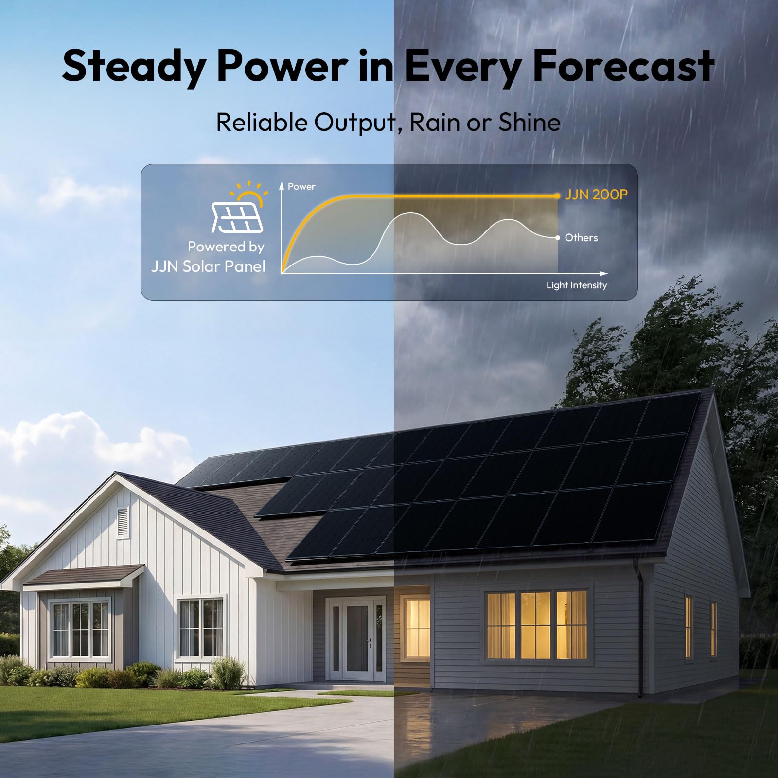 JJN 100 Watt Solar Panels, 10BB Monocrystalline 12V 100W Solar Panel, 23% High Efficiency PV Module Power Charger for RV, Home, Farm, Boat, Caravan and Off-Grid Applications