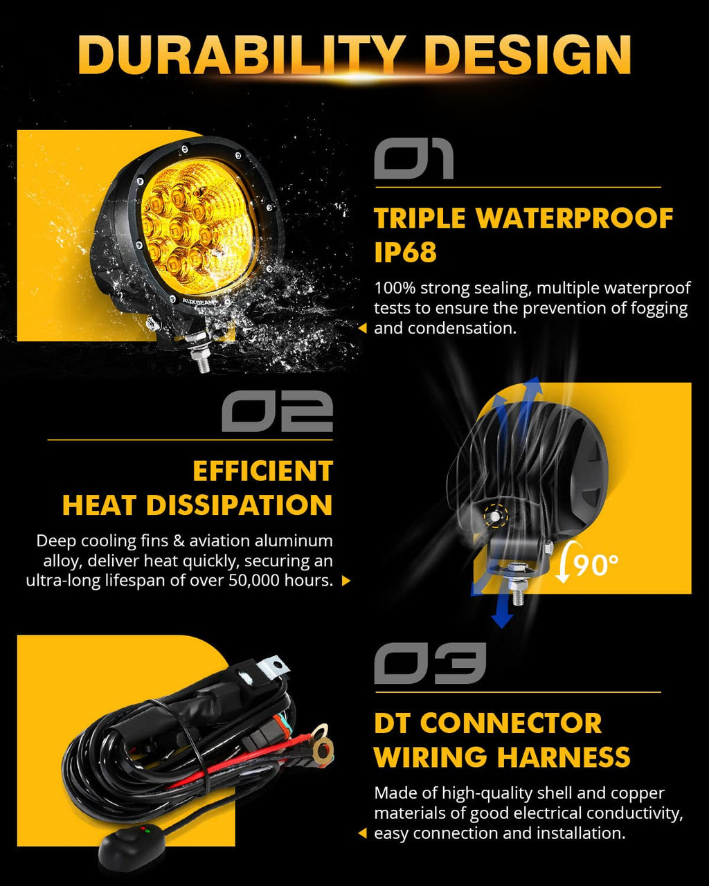 Auxbeam P4 Series Flood Beam LED Pods 4 Inch 90W Round Offroad Fog Lights Driving Flood Light Bar Bumper A-Pillar Hood Mount for Trucks ATV UTV Motorcycle Jeep