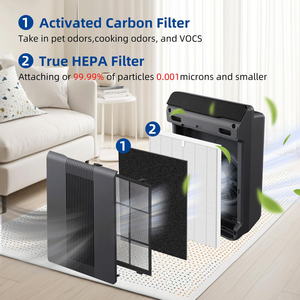 115115 Replacement Filter A Size 21 - Compatible with Winix Plasmawave C535 5300 5300-2 6300 6300-2 P300 Air Purifier(Pack of 3) by APPLIANCEMATES