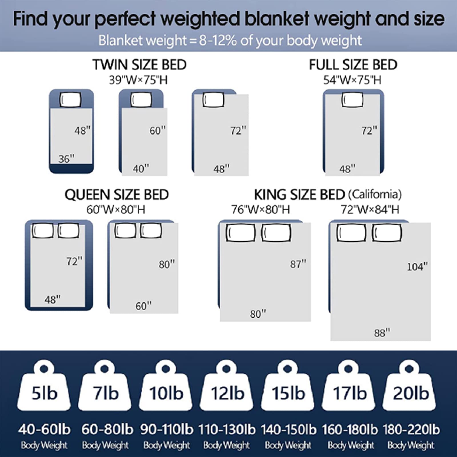 CYMULA Weighted Blanket for Adults (25lbs 80"x87" King Size Black) - Cooling Breathable Heavy Blankets for Summer Winter - Ultra Microfiber Soft Comfort Blanket with Glass Beads - Gifts for Men/Women