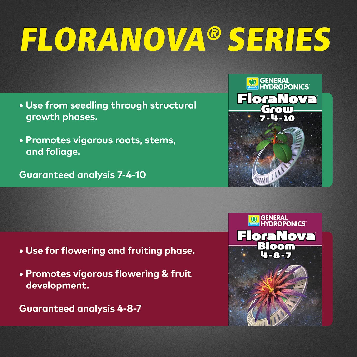 General Hydroponics HGC718805 FloraNova Grow 7-4-10, Robust Strength of Dry Fertilizer But in Rapid Liquid Form, Use for Hydroponics, Soilless Mixtures, Containers & Garden Grown Plants, 1-Gallon