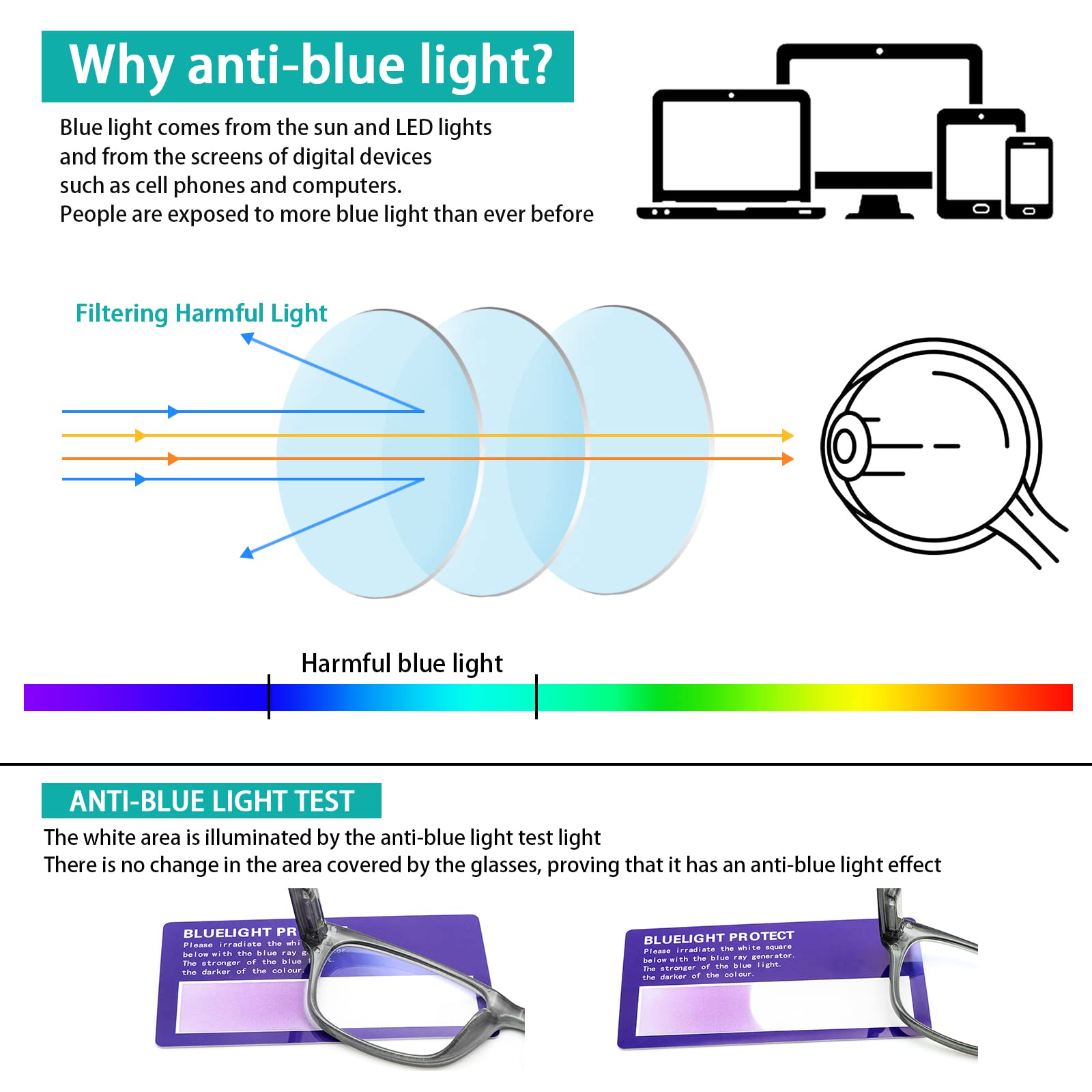 SIGVAN Reading Glasses 5 Packs Blue Light Blocking Eyeglasses Quality Spring Hinge Colorful Computer Readers for Women Men