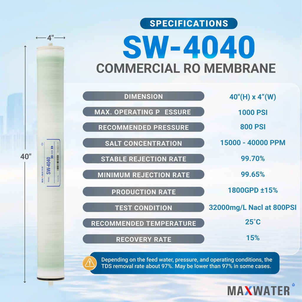Max Water 4" x 40" BW-4040 / TW30-4040 2400 GPD Brackish Water RO Membrane Perfect for Car Wash, Whole House & Industrial Applications