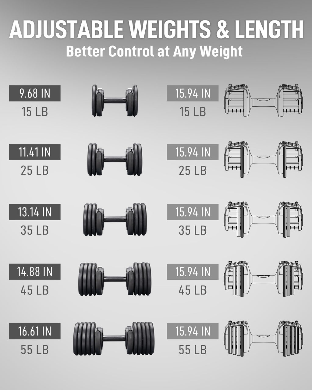 BYZOOM FITNESS Pure Series Adjustable Dumbbell - 12.5/25/27.5/50/55/75lb - ONE UNIT OR PAIR(check QTY before purchase) - 5-in-1/ 10-in-1 / 15-in-1 / 21-in-1 Flexible Hand Weights for Home Apartment Garage Gym, Strength Training & Fitness Workouts, White O