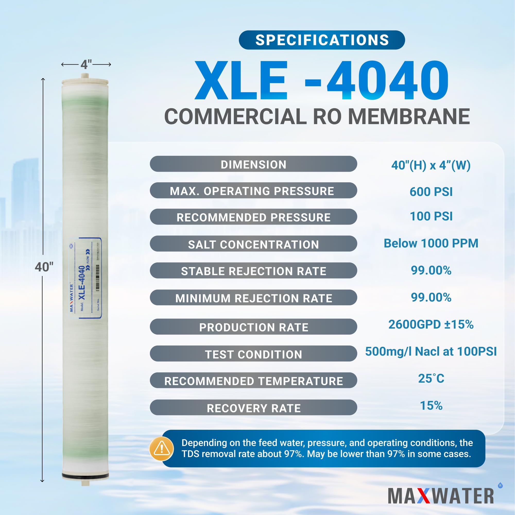 Max Water 4" x 40" BW-4040 / TW30-4040 2400 GPD Brackish Water RO Membrane Perfect for Car Wash, Whole House & Industrial Applications