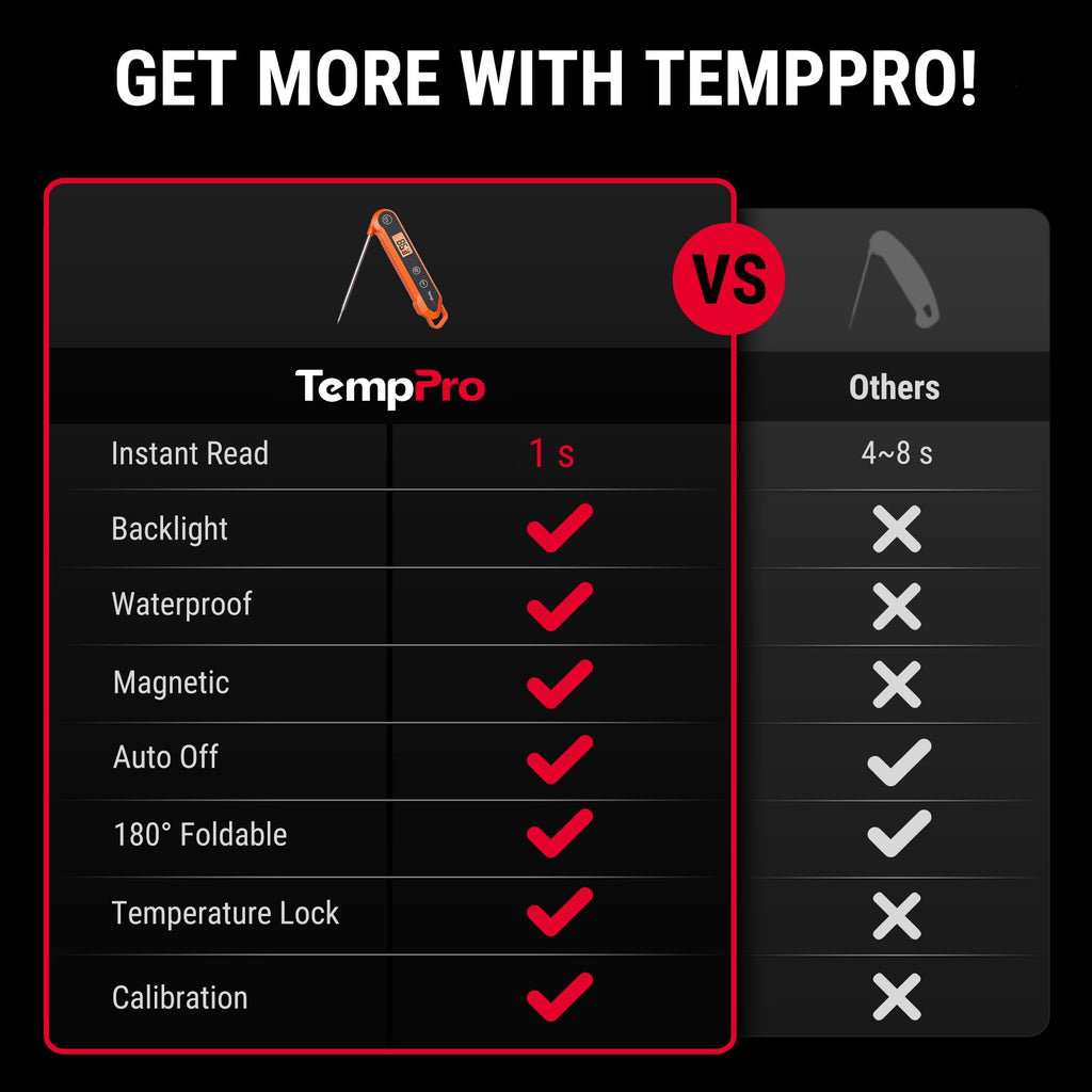 TempPro Digital Instant Read Meat Thermometer for Grilling, Waterproof Food Thermometer with Calibration Backlight Baking Bread Candy Thermometer Cooking Gift for Dad Husband (Previously ThermoPro)