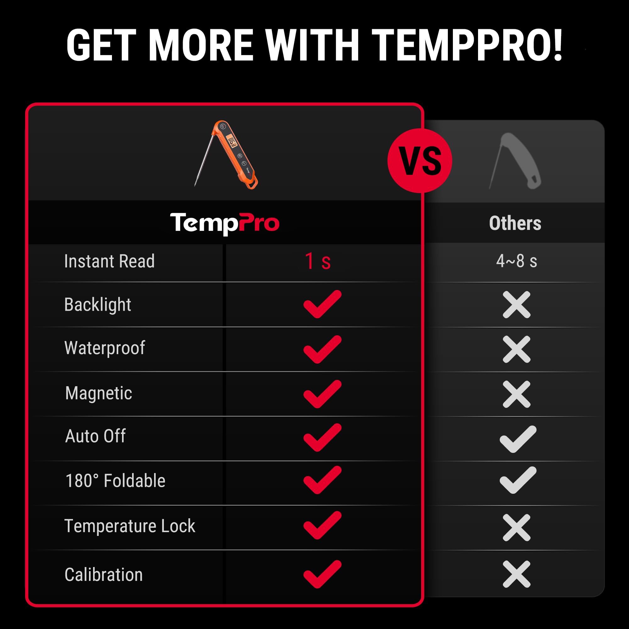 TempPro Digital Instant Read Meat Thermometer for Grilling, Waterproof Food Thermometer with Calibration Backlight Baking Bread Candy Thermometer Cooking Gift for Dad Husband (Previously ThermoPro)