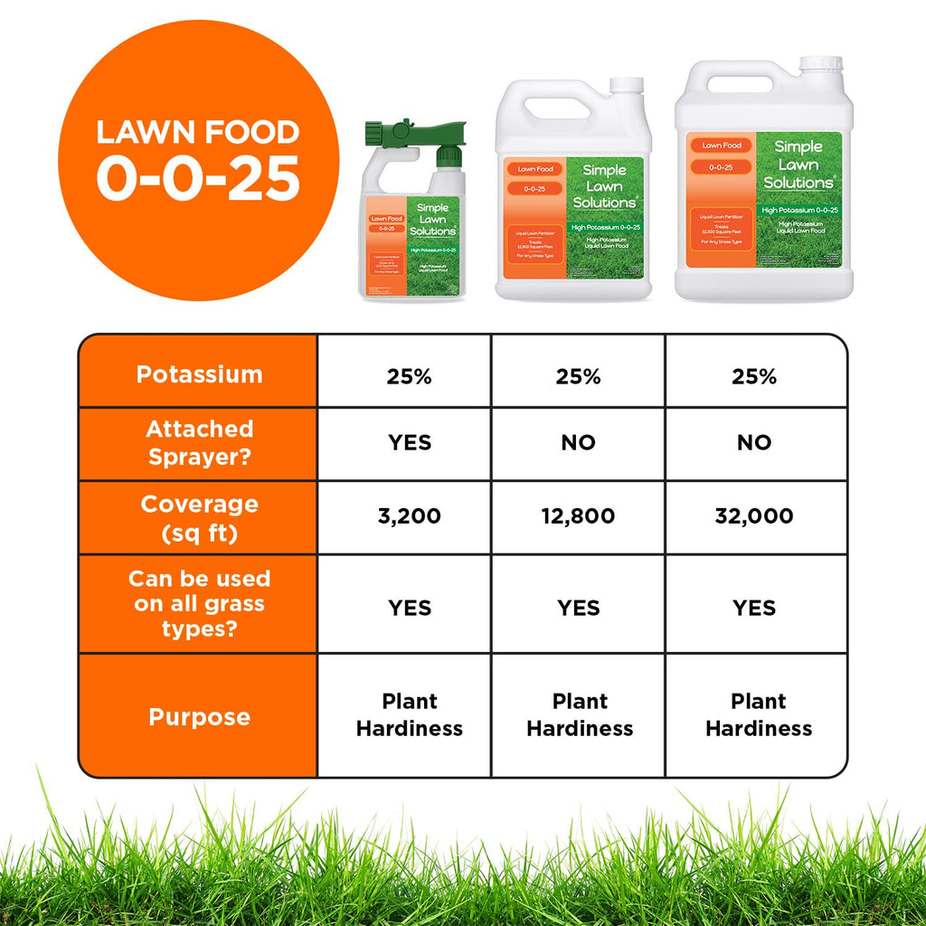 Simple Lawn Solutions - High Potassium Lawn Food Liquid Fertilizer 0-0-25 - Concentrated Spray - Turf Grass Vigor and Plant Hardiness - Summer and Fall - Any Grass Type (1 Gallon)