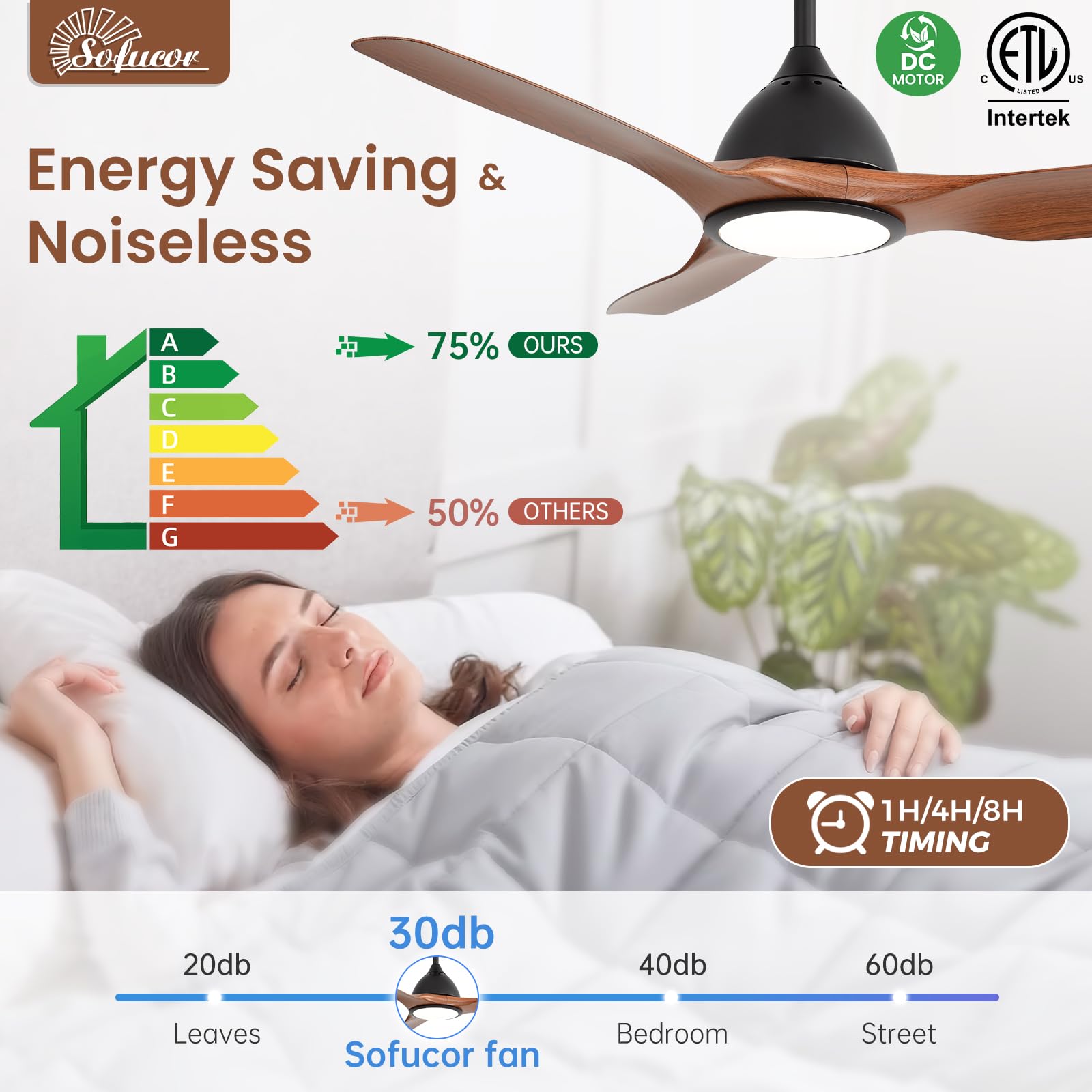 Sofucor 52 Inch Outdoor Ceiling Fans with Lights, Modern Ceiling Fan with 3 Plastic Blade, Quiet, Dimmable, High 7000CFM 6-Speed 3-Timer Reversible DC Motor, for Bedroom Living Room, ETL, Black