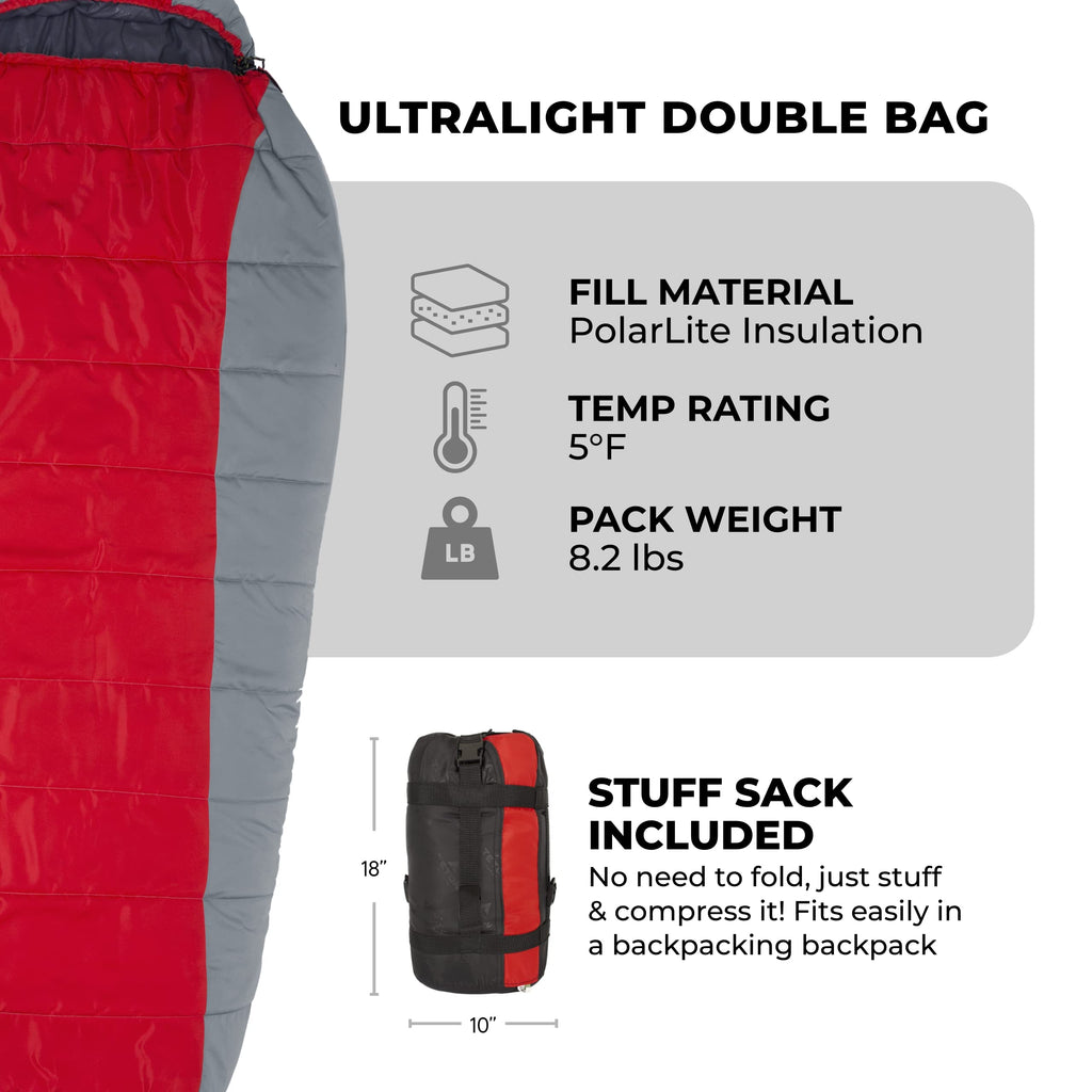 Teton 20F and 5F Degree Sleeping Bag; Lightweight, Warm Weather Mummy Sleeping Bags for Adults and Kids, Camping, Backpacking, Hiking