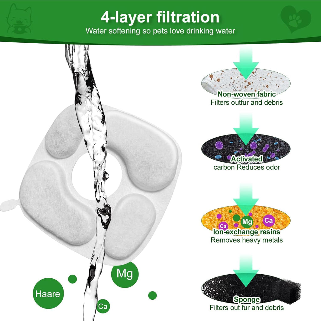 24 Pcs Cat Water Fountain Filter,12 Pack Filters & 12 Pack Pre-Filter Sponges, Compatible with 95oz/2.8L Pet Fountain
