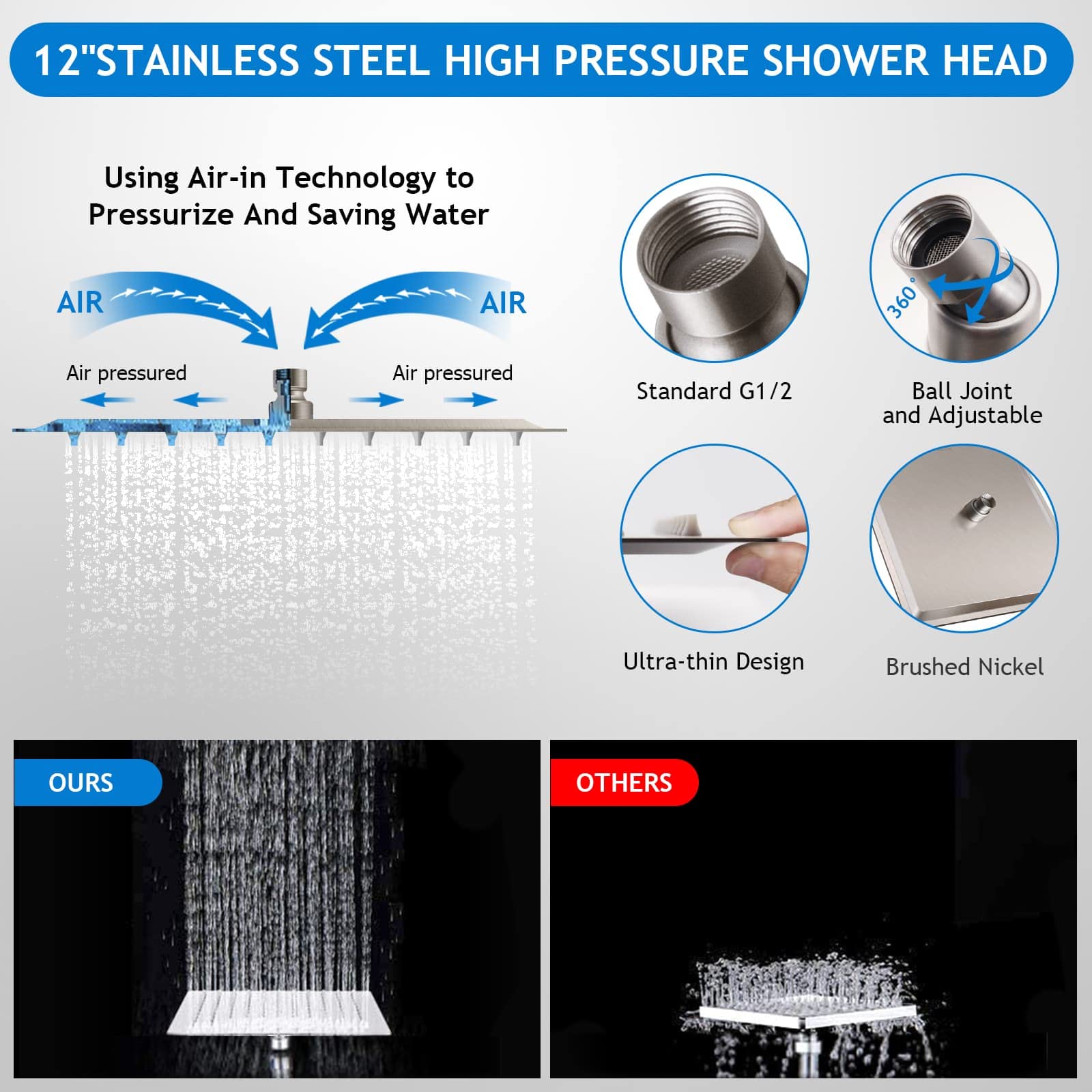 Shower Head Combo(Brushed Nickel),8 Inch High Pressure Rain Shower Head with 11 Inch Adjustable Extension Arm and 5 Settings Handheld Shower Head Combo,Powerful Shower Spray Against Low Pressure Water