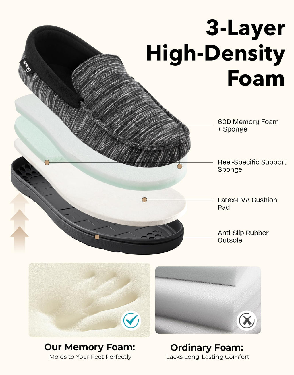HomeTop Men's Comfort Memory Foam Moccasin Slippers, Breathable Cotton Knit Terry Cloth House Shoes for Indoor Outdoor