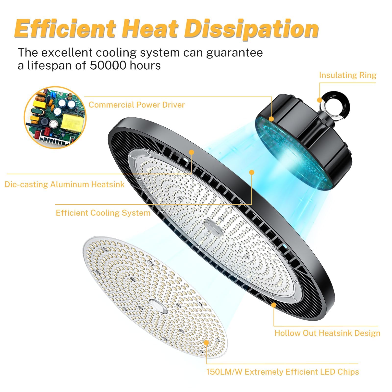 200W LED High Bay Lights UFO 150lm/w 5000K AC100-277V IP65 Super Brightness Shop Lights Replaces 800W HPS for Warehouse Workshop Gym Garage Barn FCC Listed