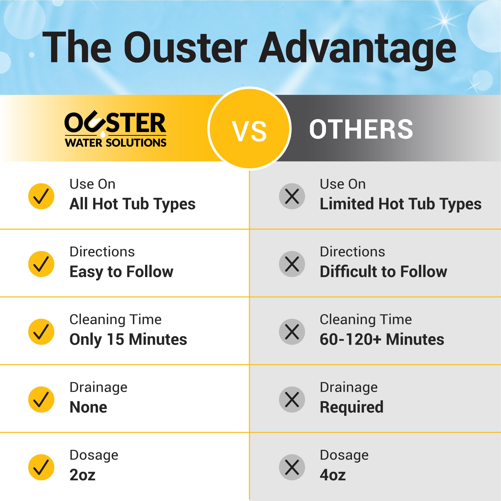 Bio Ouster 3-in-1 Weekly Hot Tub Chemicals & Spa Chemicals - Cleaner Clarifier Conditioner for Inflatable & Acrylic Spas - Chlorine Bromine Saltwater - Pre-Measured, No Draining, Made in USA (4 Week)