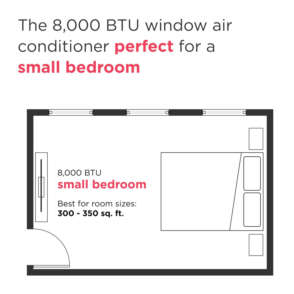 Frigidaire 8,000 BTU Smart Window Air Conditioner with Wi-Fi, Cools Up to 350 Sq. Ft., Remote Control, Quiet Operation, Eco Mode, 3 Fan Speeds, White