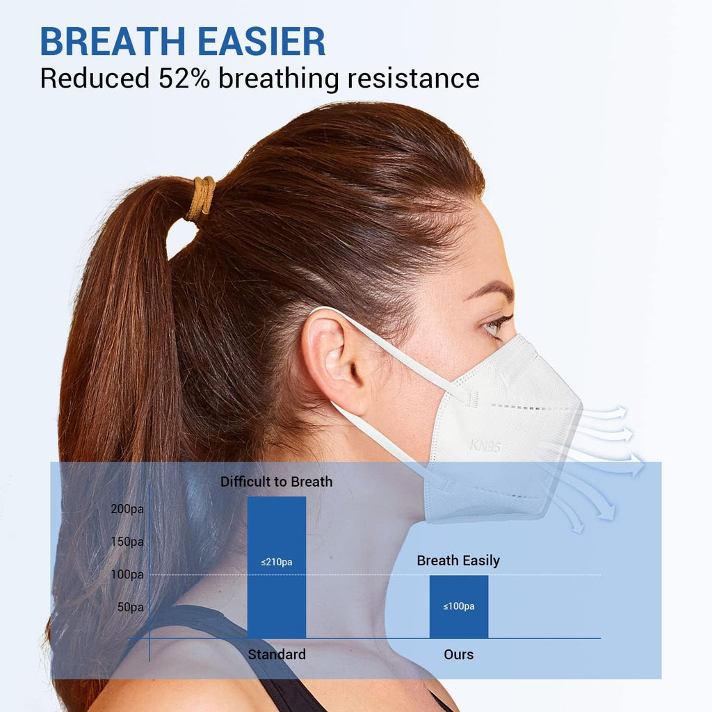 KN95 Face Mask 30pcs Disposable Face Masks Individual Packed Safety 5 Layers Breathable Cup Dust Masks Filtration>95%