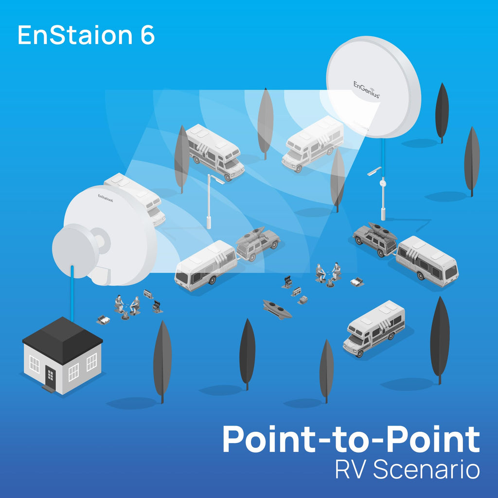 EnGenius Wi-Fi 6 (802.11ax) 5GHz 1,200 Mbps, 2x2 Outdoor Wireless Bridge, 26 dBm, high gain 19 dBi Directional Antenna, IP-55 housing, up to 6 Miles Point-to-Point [EnStation6 KIT]