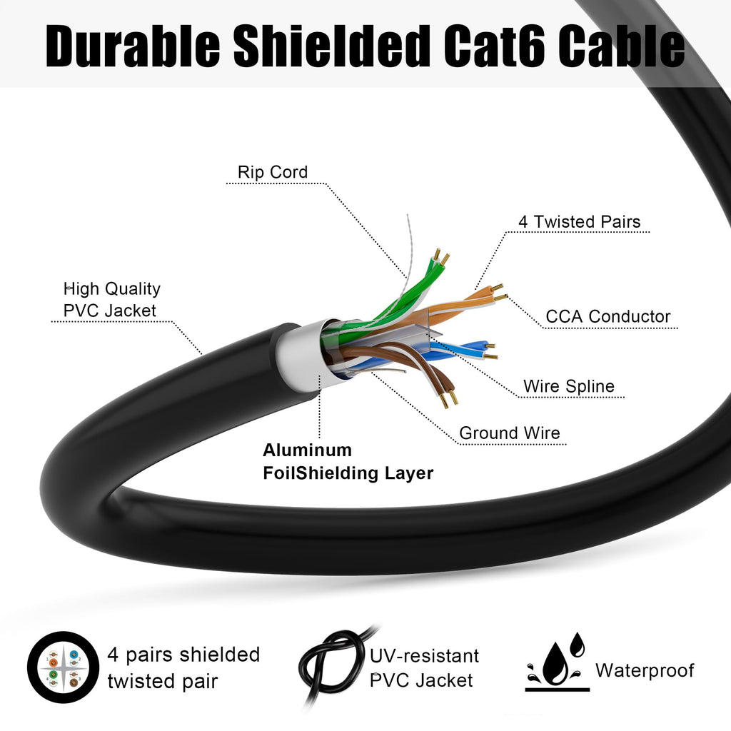 MEIPEK Cat 6 Shielded Ethernet Cable 10ft, Outdoor&Indoor Cat 6 Patch Cable, Heavy Duty 23AWG, High Speed, Weatherproof, UV Resistant Cat6 RJ45 LAN Network Cables for Gaming, Modem