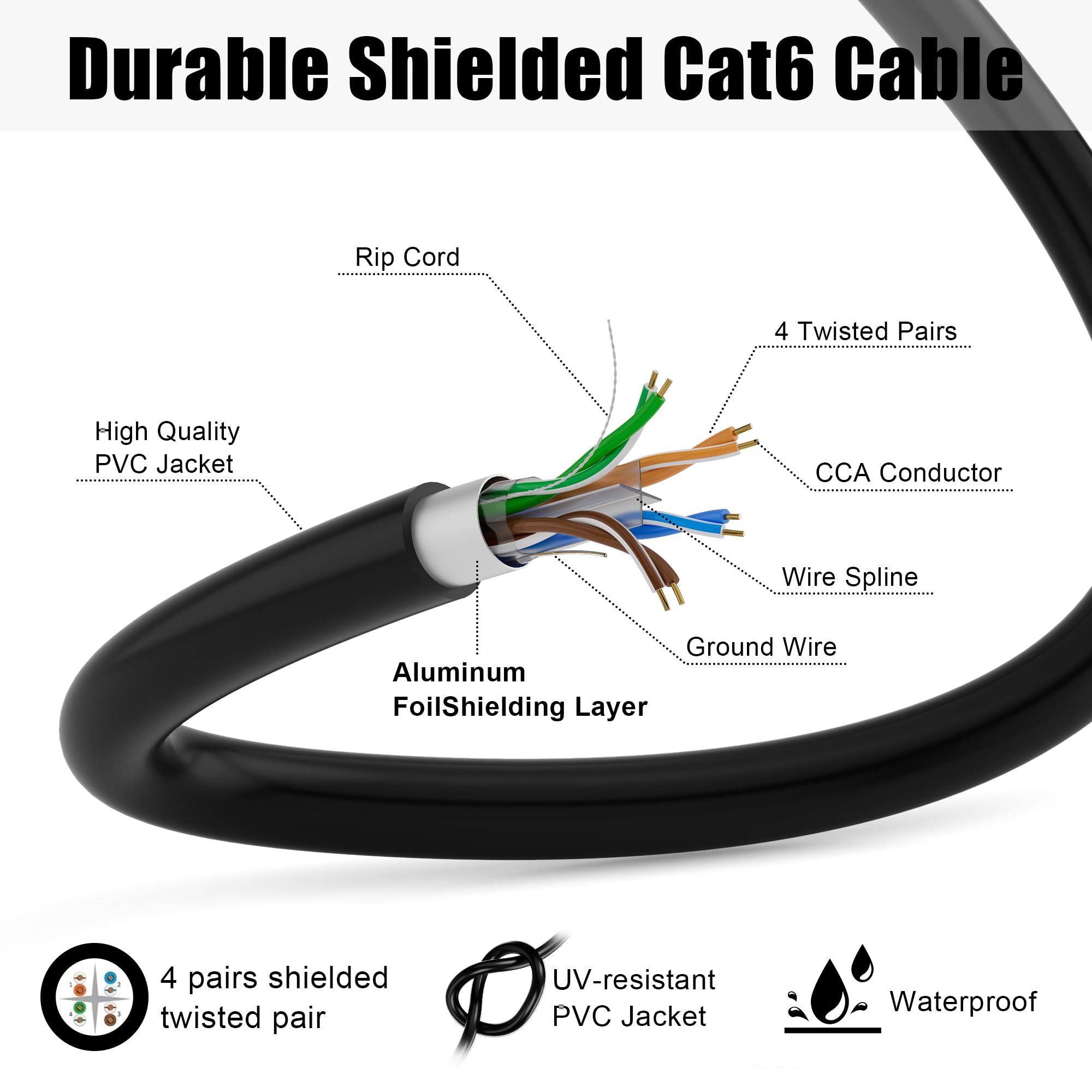 MEIPEK Cat 6 Shielded Ethernet Cable 10ft, Outdoor&Indoor Cat 6 Patch Cable, Heavy Duty 23AWG, High Speed, Weatherproof, UV Resistant Cat6 RJ45 LAN Network Cables for Gaming, Modem