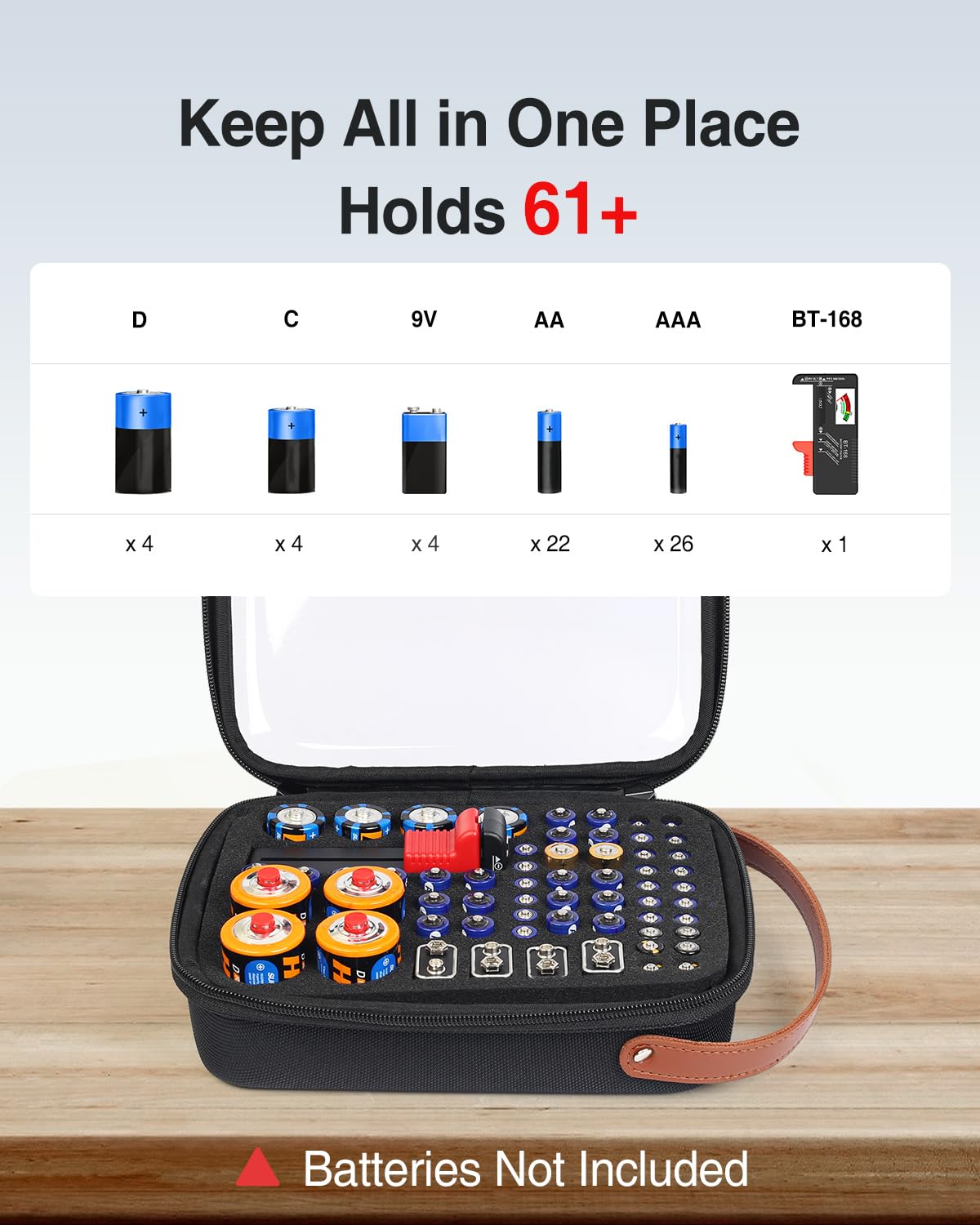 Luxtude Battery Organizer Storage Case with Tester, Clear Battery Storage Organizer, Hard Batteries Holder, Portable Batteries Case Organizers, Drawer Daddy (Batteries No Included)