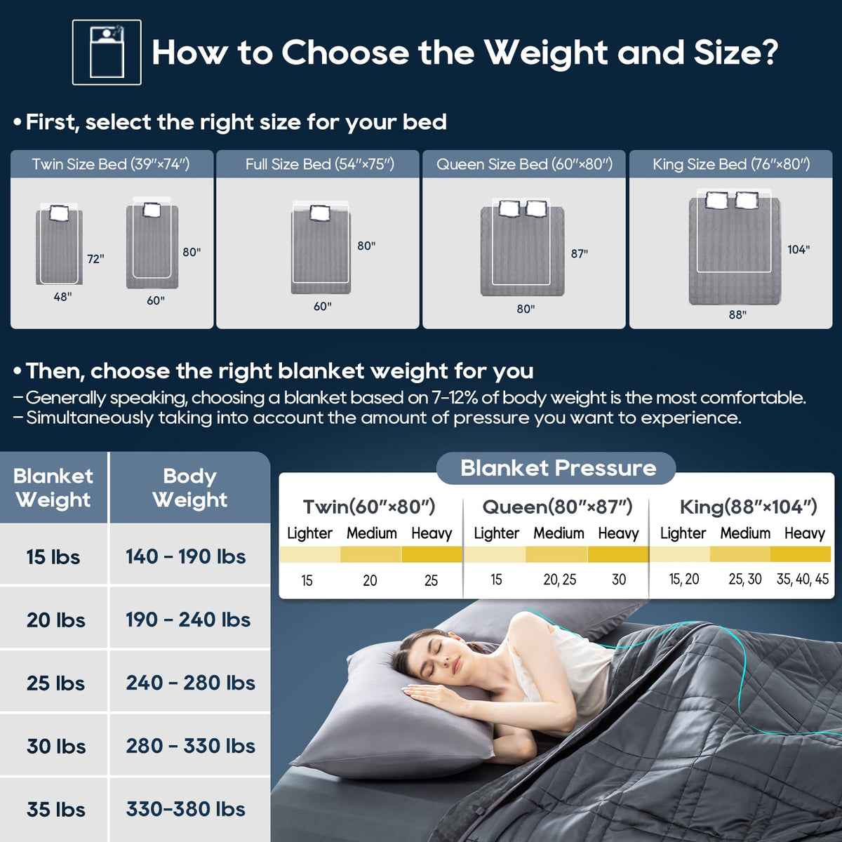 Reversible Weighted Blanket 48''x72'' 15lbs for Adults, Warm Short Plush and Cool Tencel Fabric Double-Sided Weighted Blanket for All Season Use - Carry Bag Included