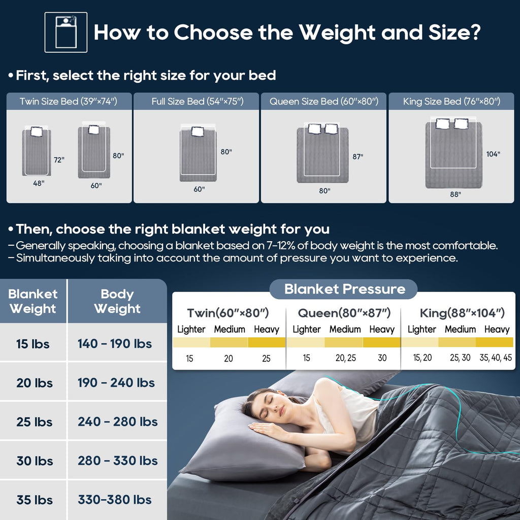 OMYSTYLE Reversible Weighted Blanket 48''x72'' 15lbs for Adults, Warm Short Plush and Cool Tencel Fabric Double-Sided Weighted Blanket for All Season Use - Carry Bag Included