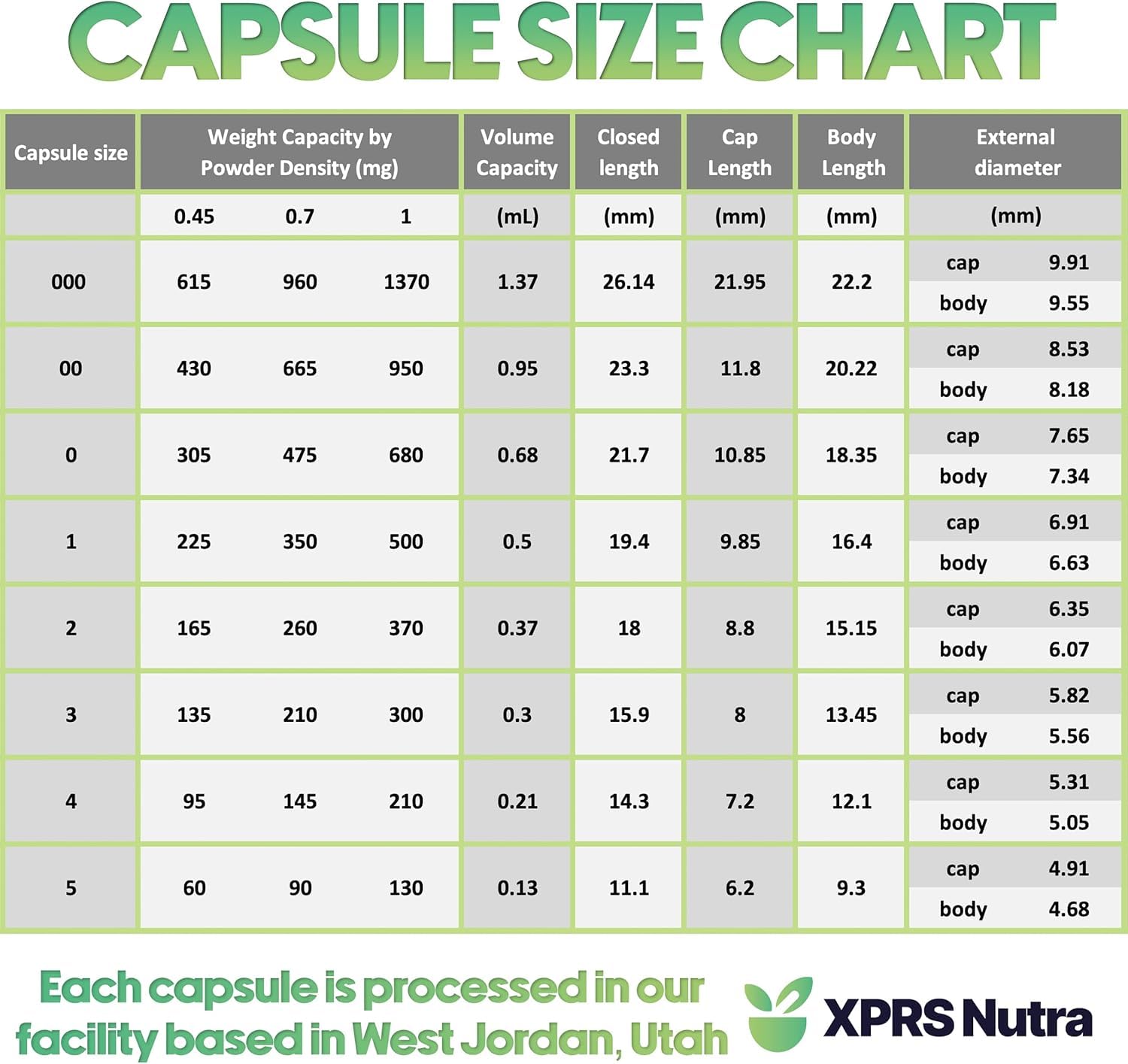 XPRS Nutra Size 00 Empty Capsules - 100 Count Empty Gelatin Capsules - Pills DIY Capsule Filling - Fillable Pill Gel Caps for Do-It-Yourself Supplements (Blue)