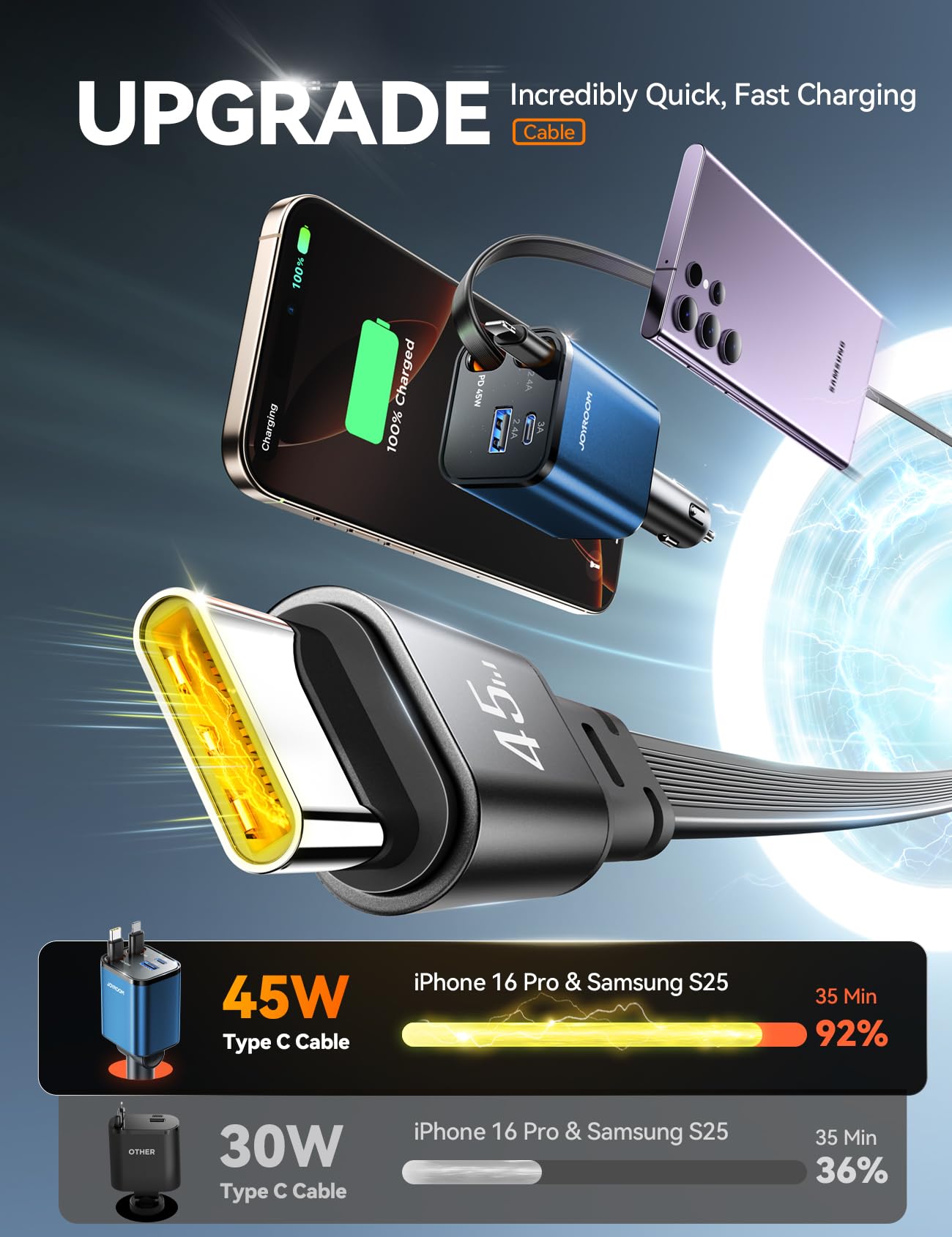 [2026 Ultra-Compact] 84W Retractable Car Charger, [PD 45W] Car Charger USB C for iPhone 16 17 Pro Fast Charging, Car Accessories Travel Essentials Gifts for Women Men for iPhone 17 Air 16 15 14 13 12