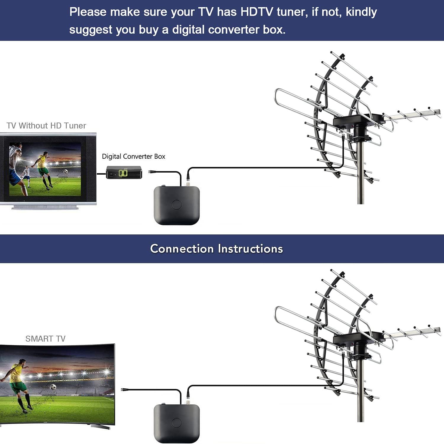 PIBIDI Digital HD TV Antenna, Amplified Attic/Outdoor Antenna, 360 Degree Rotation Wireless Remote, 4K 1080P VHF UHF, Mounting Pole Included, 200 Miles Range