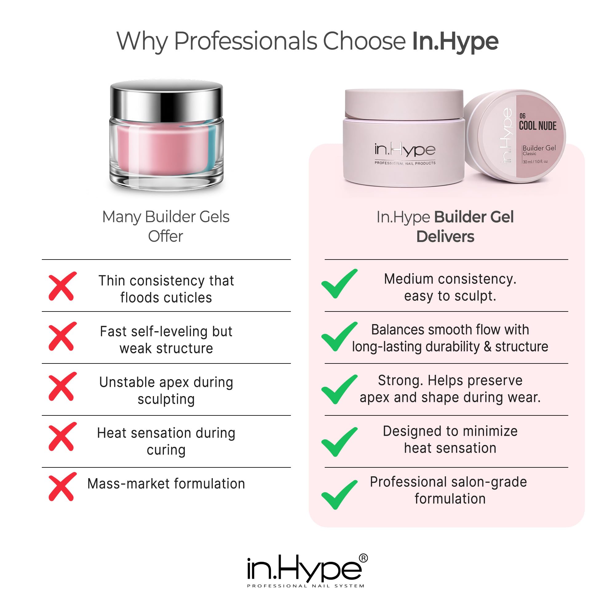 IN.HYPE UV/LED Professional Hard/Builder Gel for Nail Extension/Strengthening/Overlays File Off (Baby Pink #3)