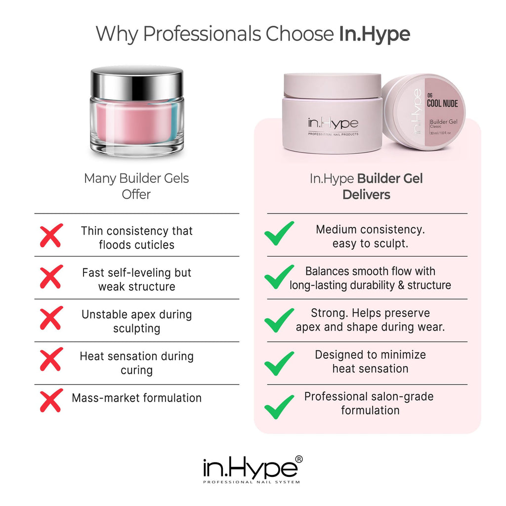 IN.HYPE UV/LED Professional Hard/Builder Gel for Nail Extension/Strengthening/Overlays File Off (Baby Pink #3)