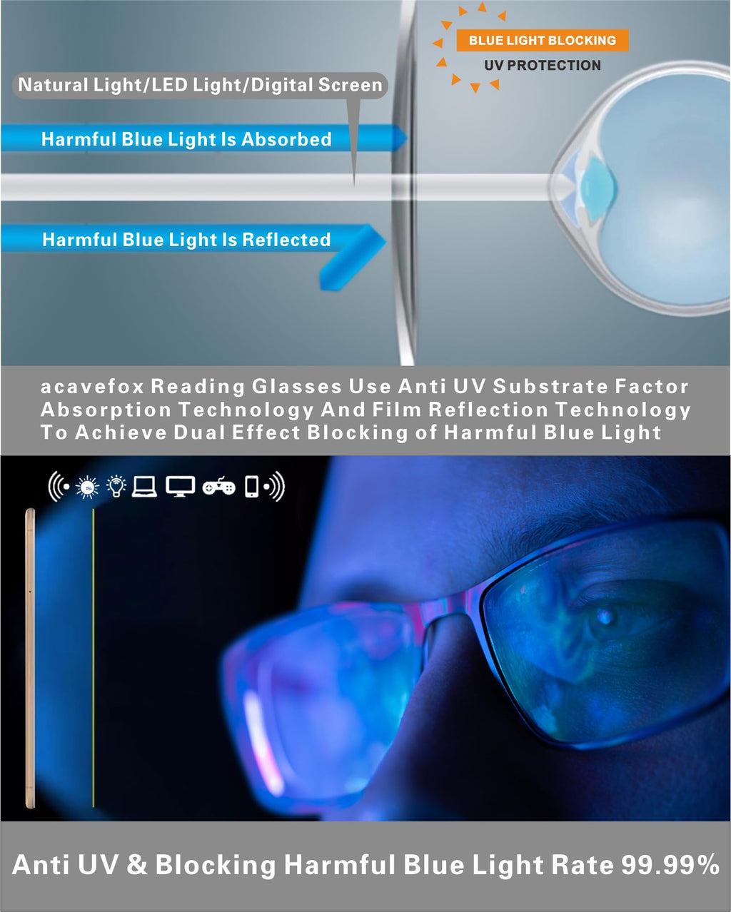 acavefox 3 Pack Blue Light Blocking Reading Glasses Men's Readers 1.0-4.0 | Accurate 1.0 Magnification, Anti UV, Lightweight and Sturdy, Metal Full Frame, Spring Hinge Eyeglasses