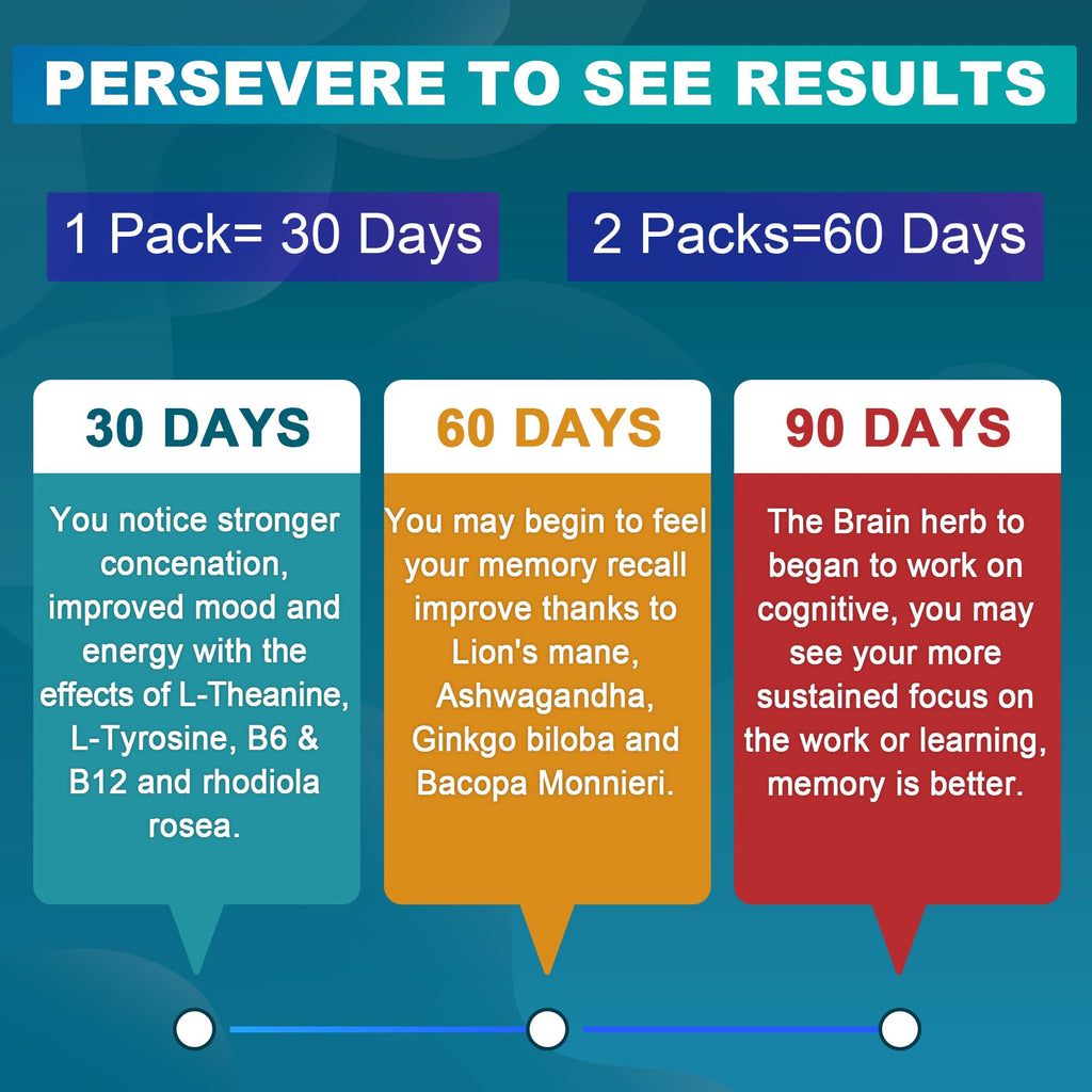 Sugar Free L-Tyrosine Gummies 300mg L-Theanine 200mg Vitamin B6 100mg & B12 500mcg, Brain Health Herbs 300mg w/Ginkgo Biloba, Rhodiola Rosea, Lion's Mane Mushroom for Sustained Focus & Energy, 1Pack