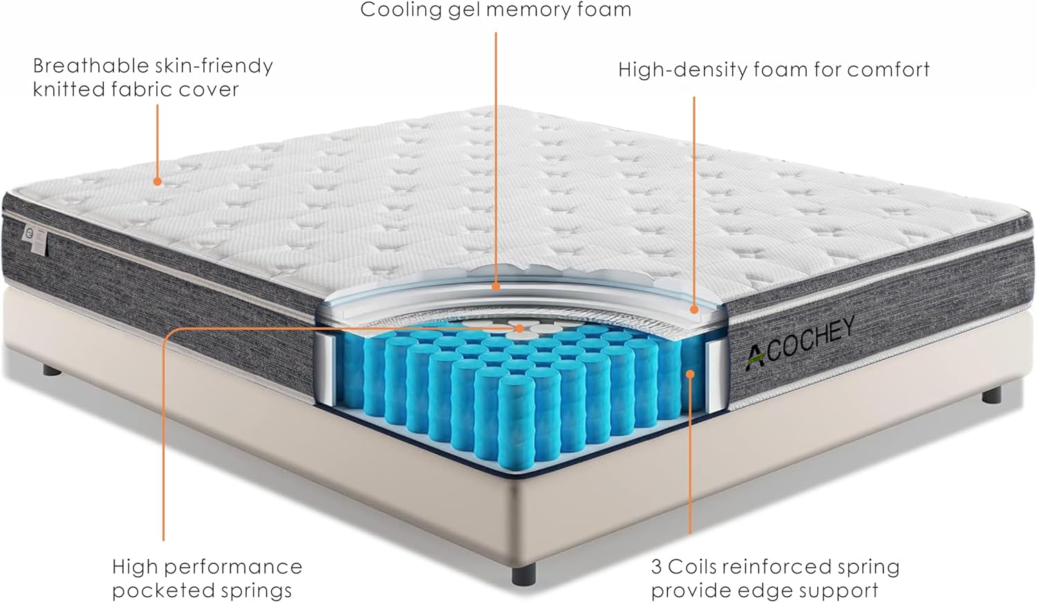 Acochey 10 Inch Queen Mattress Memory Foam and Spring Hybrid Mattresses,Medium Firm Feel Grey Mattress in a Box,Quality Comfort and Adaptive Support Breathable Cooling