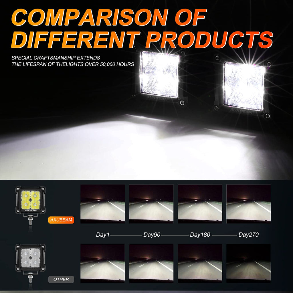 Auxbeam FA Series 3 Inch LED Cubes with DRL 2 Modes Spot Beam Offroad Lights 20W Driving Spotlights A-Pillar Ditch Lights for 4x4 Truck Car ATV Motorcycle, Pair