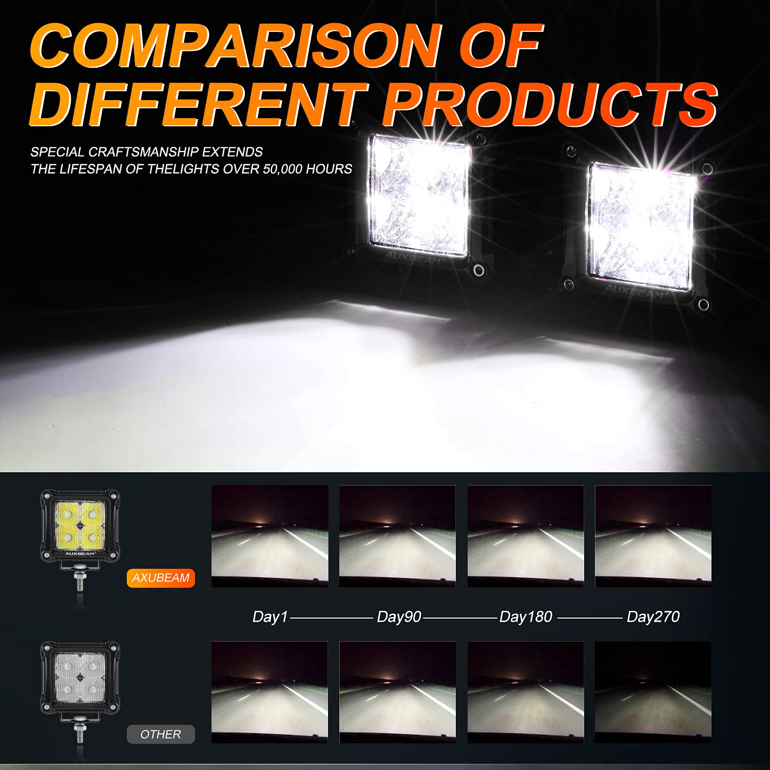 Auxbeam FA Series 3 Inch LED Cubes with DRL 2 Modes Spot Beam Offroad Lights 20W Driving Spotlights A-Pillar Ditch Lights for 4x4 Truck Car ATV Motorcycle, Pair
