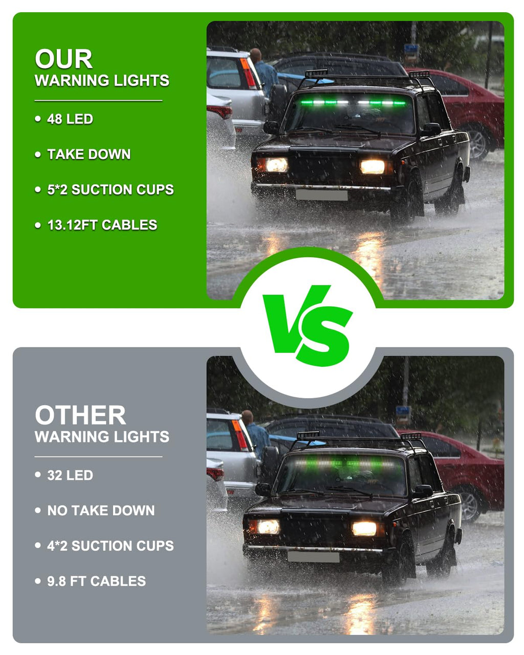 HLauto 604N Emergency Dash Strobe Lights: 2x16.8 inch Amber White Security Light w/Take Down, 48 LED Safety Flashing Warning Hazard Interior Windshield Light Bar for Truck Vehicle