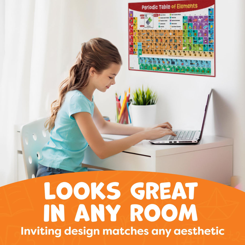 Multiplication Chart Poster & Math Posters for Elementary School - 13pc Learning Posters for Kids Ages 3-5 6-10 - 16”x11” Multiplication Table Poster, Math Classroom Decor Must Haves - Back to School
