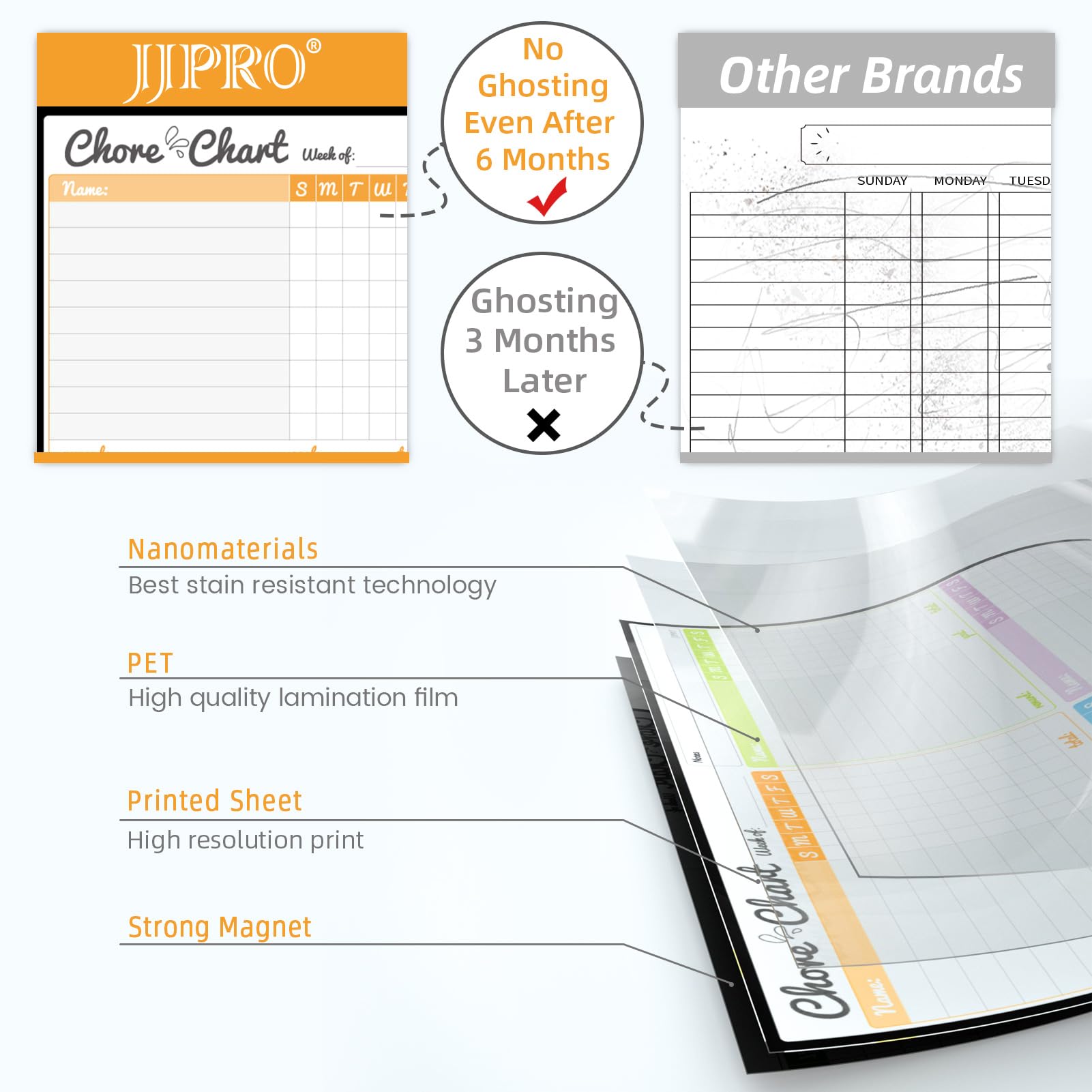 JJPRO Magnetic Dry Erase Chore Chart Set for Fridge-Used for Multiple Kids-One Chore Chart and Two Bonus Dry Erase Pad/Grocery Boards-Behavior Chart for Multiple Kids