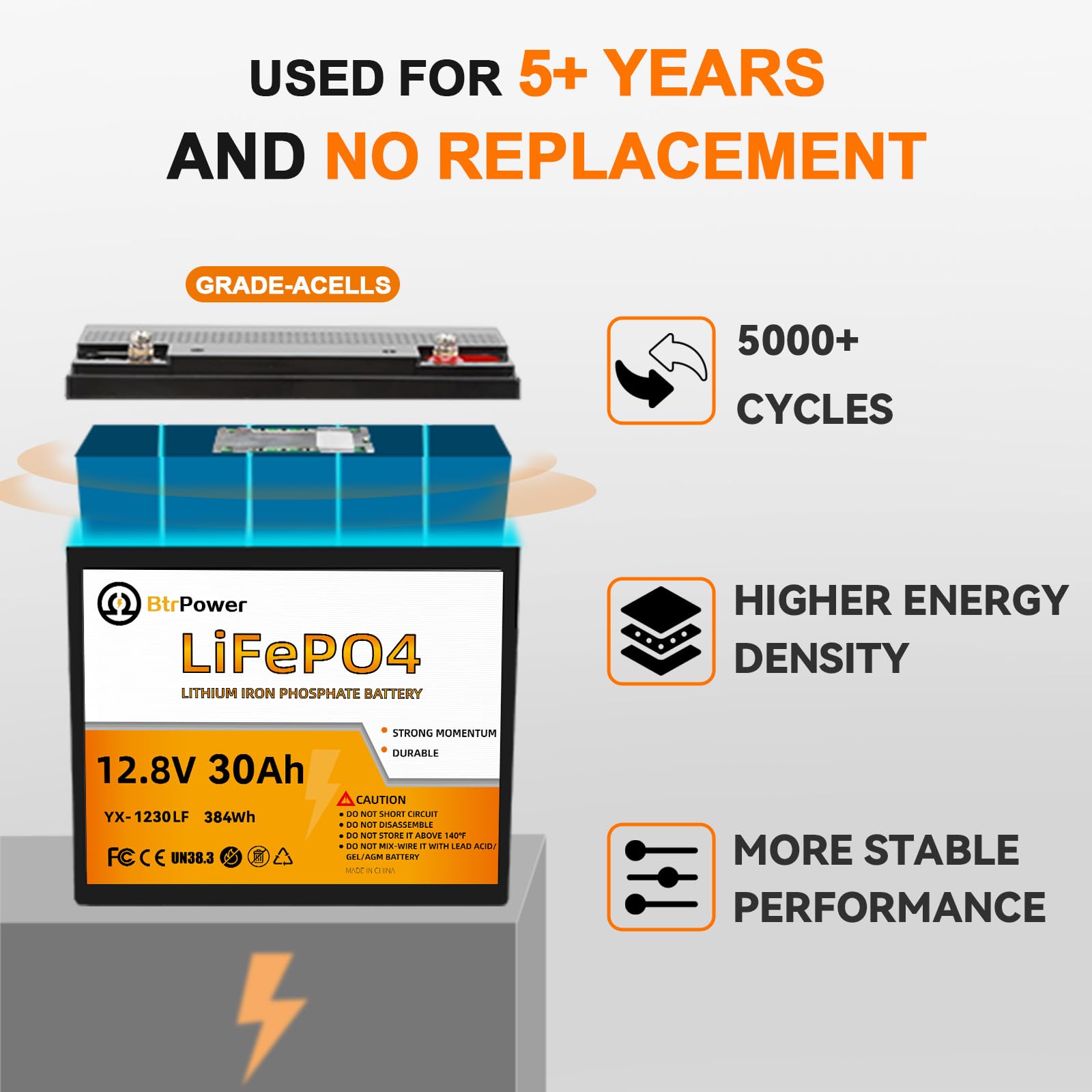 12V Lithium Battery,5000+ Deep Cycle LiFePO4 Battery with Built-in 100A BMS fit for Home Storage,Trolling Motor,RV,Off-Grid System,Solar Power System,Marine (2PACK-12V100AH)