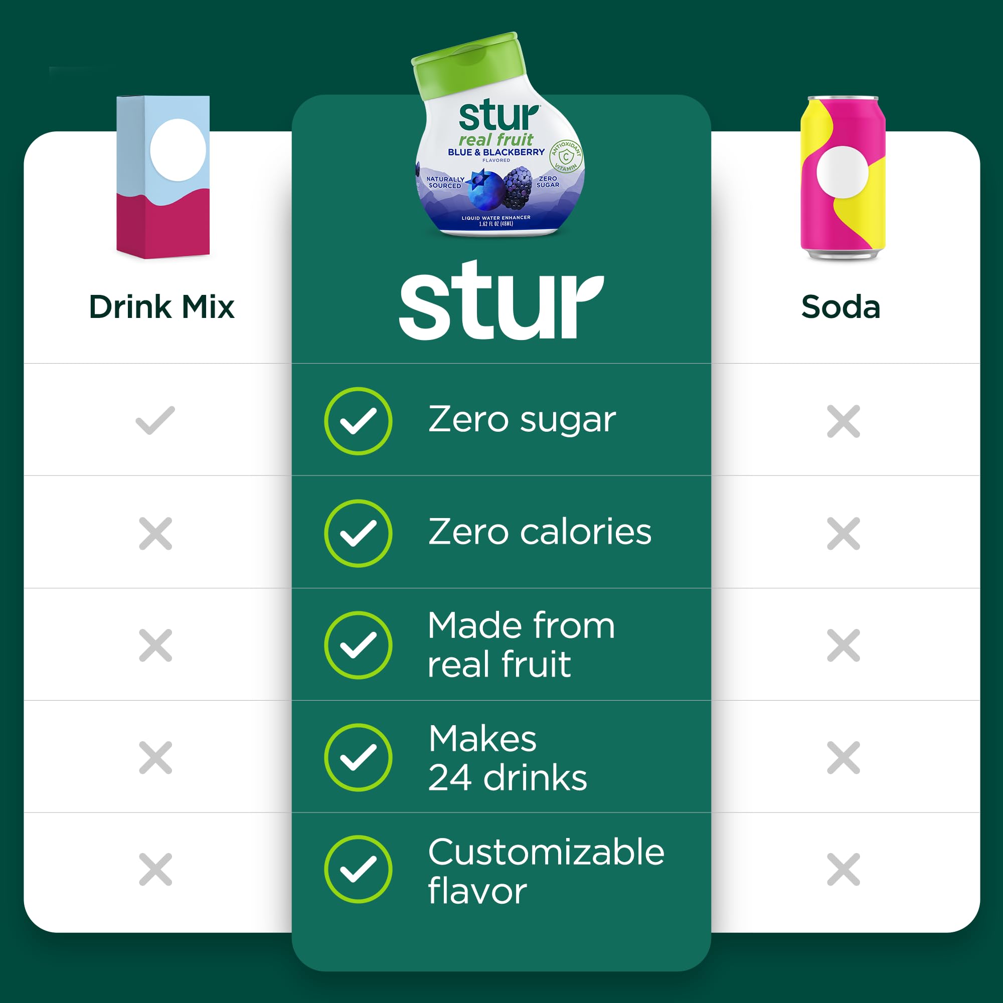Stur LWE (Black Cherry, 5-Pack)
