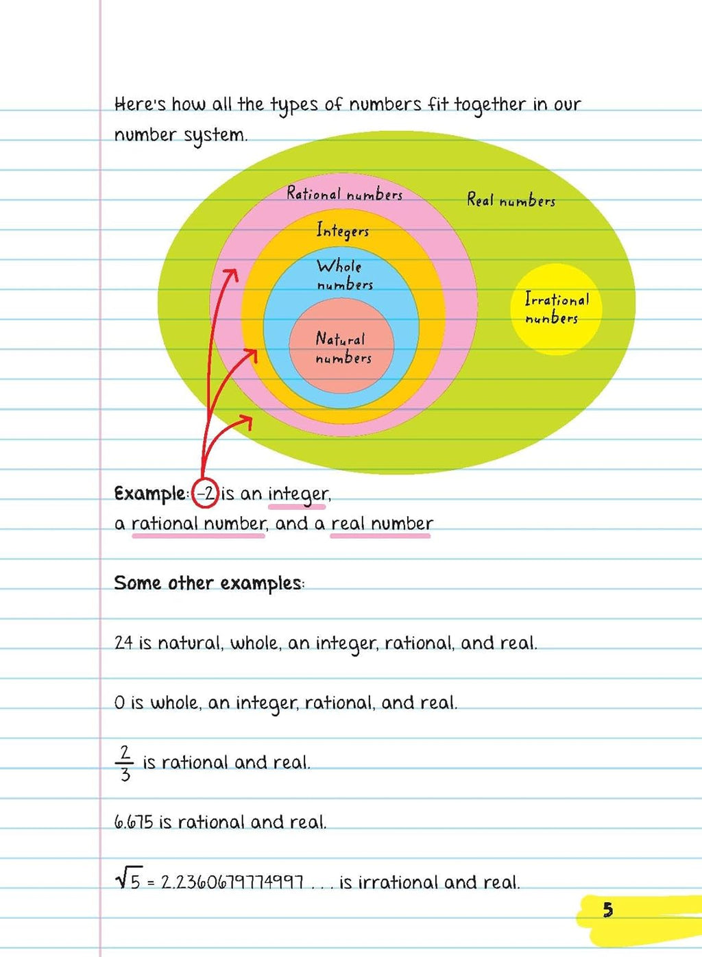 Everything You Need to Ace Pre-Algebra and Algebra 1 in One Big Fat Notebook