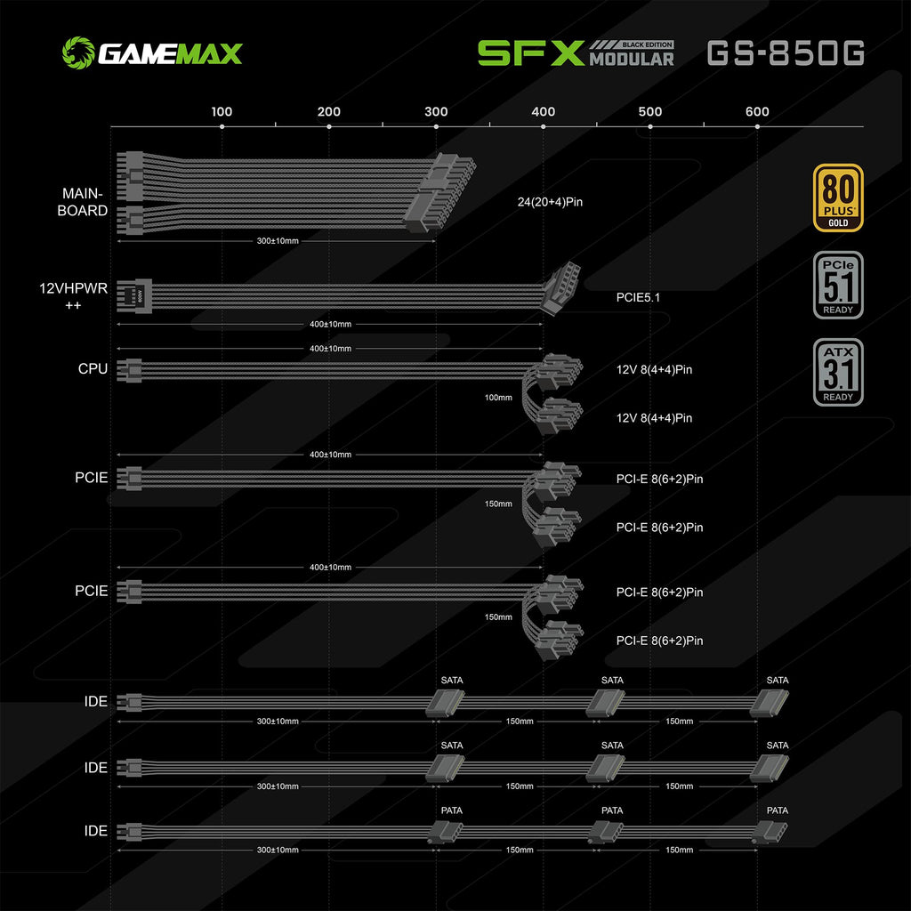 GAMEMAX SFX Power Supply 650W, Full Modular, 80 Plus Gold PSU (GS-650G BK)