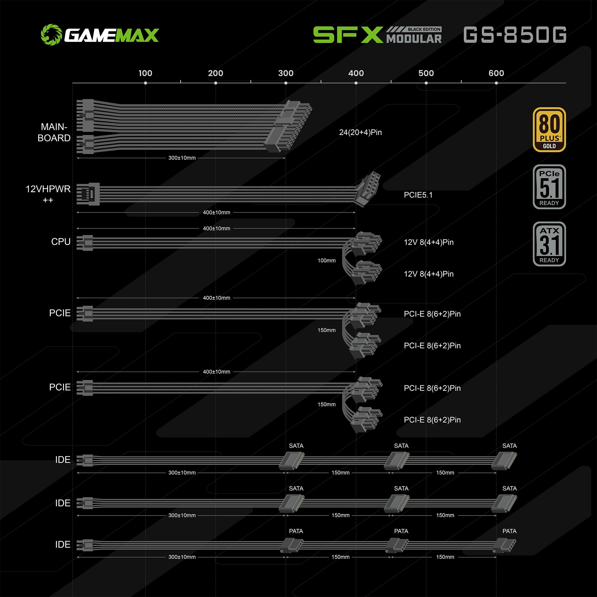 GAMEMAX SFX Power Supply 650W, Full Modular, 80 Plus Gold PSU (GS-650G BK)